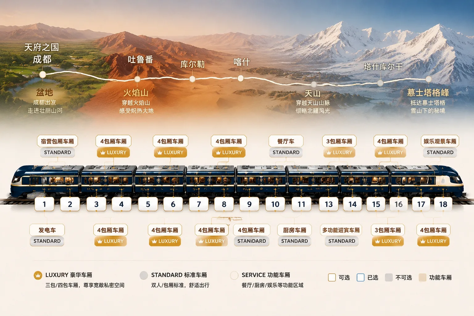 锦绣天府号成都至新疆线路与18节车厢偏好登记总览图
