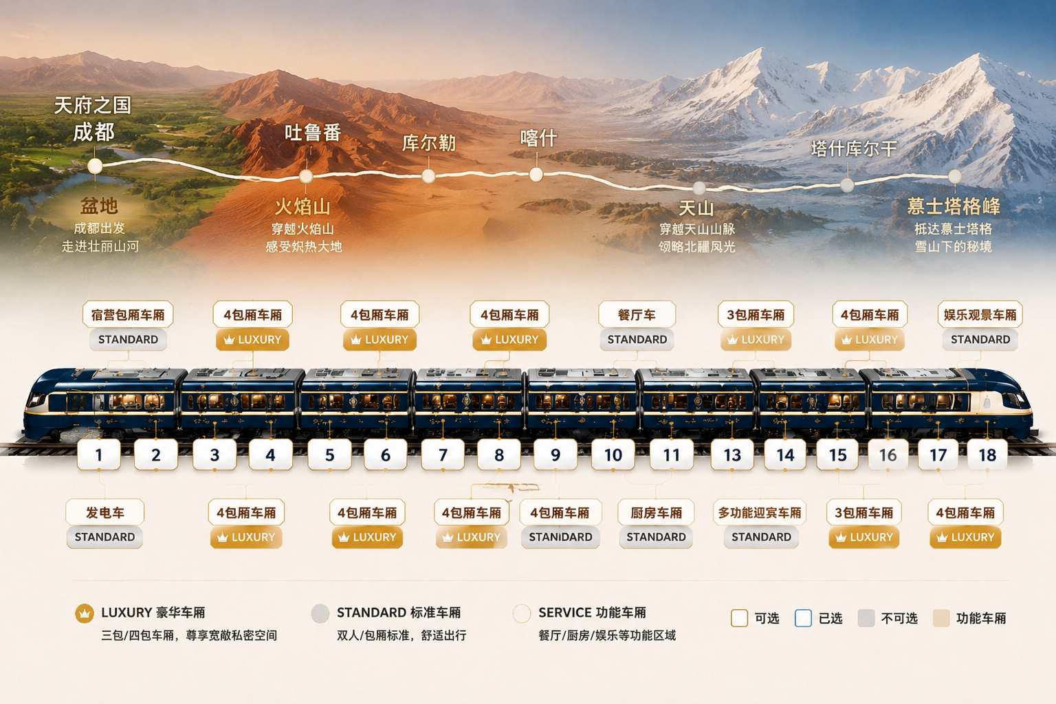 锦绣天府号成都至新疆线路与18节车厢选位总览图
